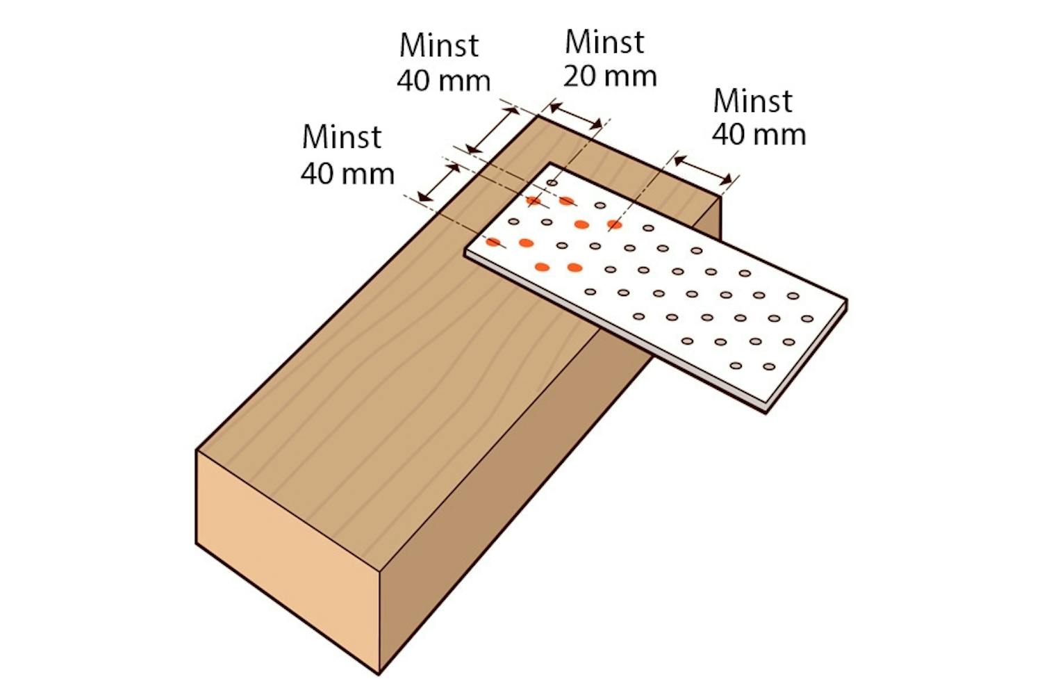 Teckning 1: Här ligger belastningen tvärs mot träets ådringar. Därför ska man ha hålla ett avstånd på 40 mm till kanten. Teckning 1: Här ligger belastningen tvärs mot träets ådringar. Därför ska man ha hålla ett avstånd på 40 mm till kanten.